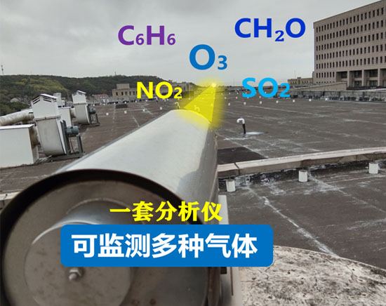 長光程臭氧分析系統光纖參數