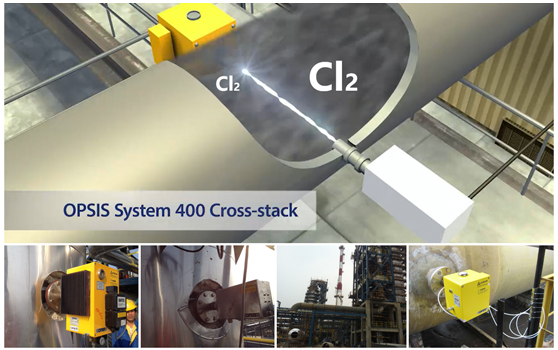 管道氯氣監(jiān)測圖