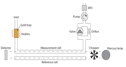 25年行業經驗·量身定制起重解決方案
