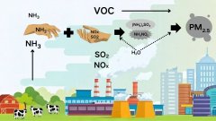 為什么必須監測氨氣？這背后藏著PM2.5治理的“命門”